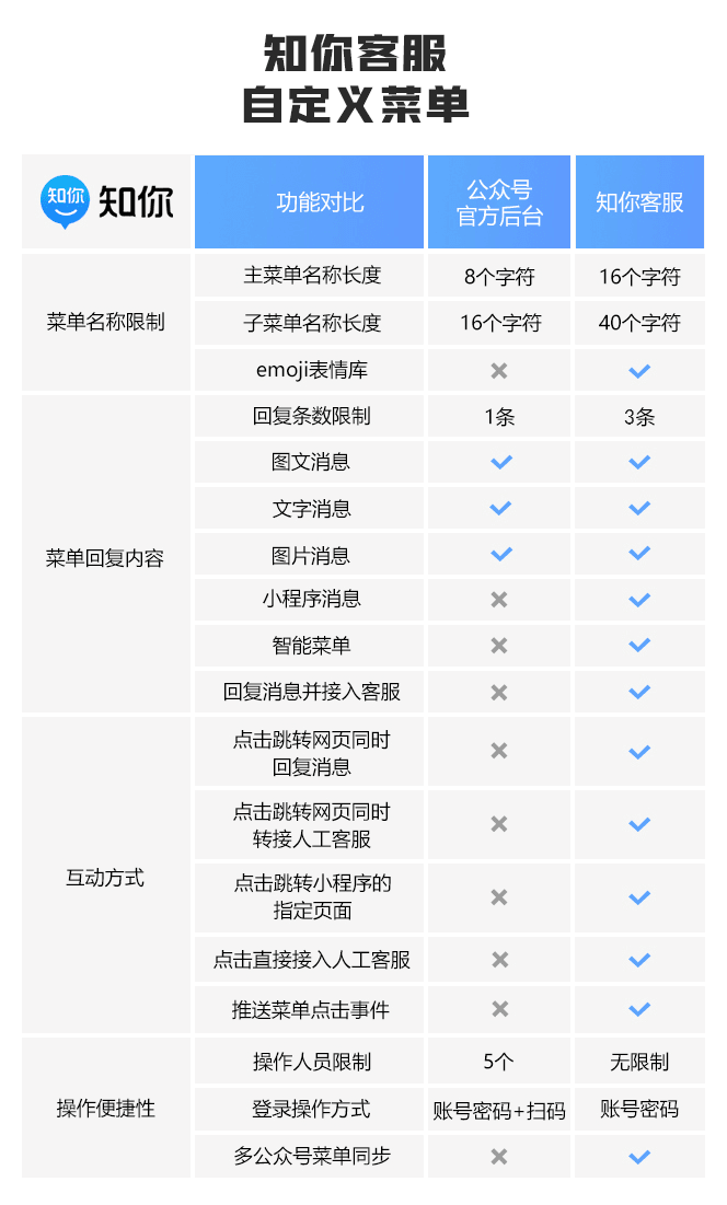 自定义菜单示意图